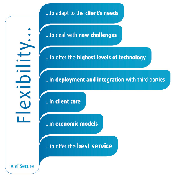 Value proposal: Flexibility Value proposal: Flexibility