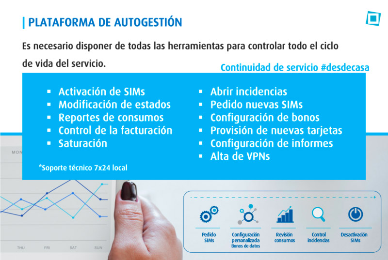 AlaiSecure - Noticias: Webinar Telecomunicaciones M2M para dummies”