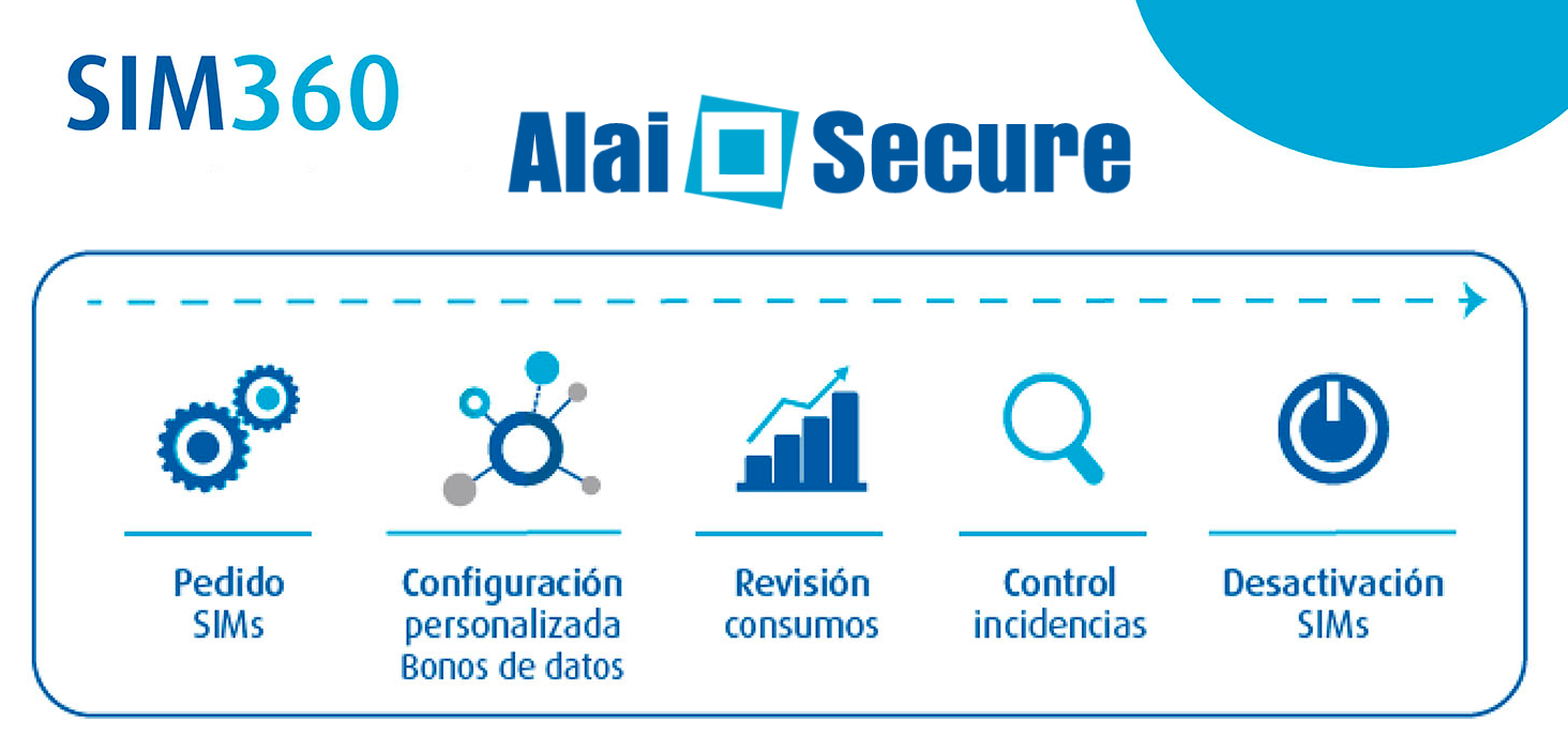 AlaiSecure - Noticias: Espacio 360