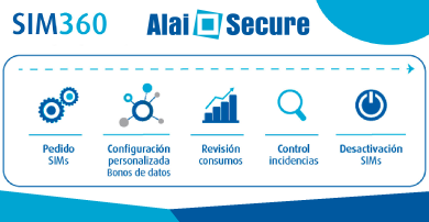 Carlos Valenciano: “Alai Secure comienza su operación en Chile”