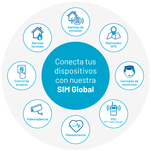 Alai Secure - Conecta tus dispositivos con nuestra SIM Global