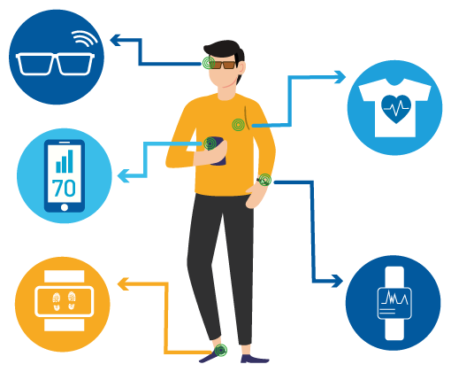 Alai Secure - Soluciones de conectividad para Consumer IOT y Wareables