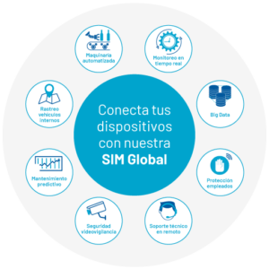 Alai Secure - Conecta tus dispositivos IoT para Industria inteligente