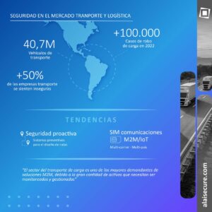 Alai Secure - Infografía: Transporte y logística