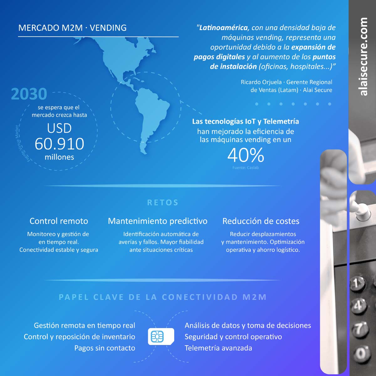 Alai Secure - Infografía: Vending